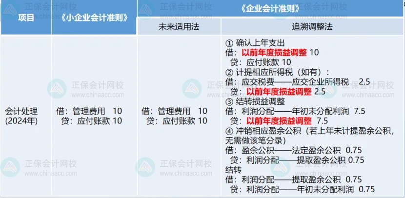 匯算清繳后發(fā)現(xiàn)要補稅怎么辦？