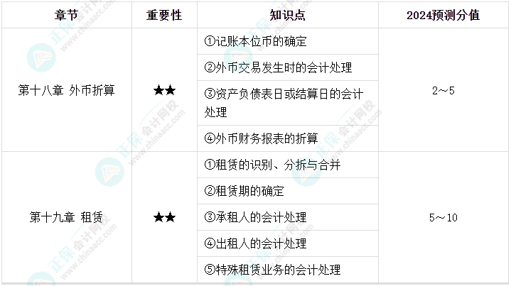 【逐周學(xué)習(xí)】2024年中級(jí)會(huì)計(jì)每周學(xué)習(xí)計(jì)劃 學(xué)霸養(yǎng)成術(shù)?。ǖ诰胖埽? suffix=