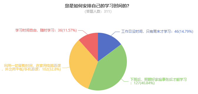 為什么備考2025年高級會計師考試要趁早？