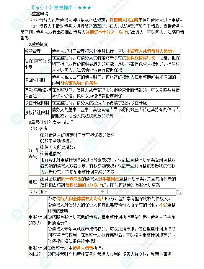 2024年注會(huì)第8章高頻考點(diǎn)10：重整程序