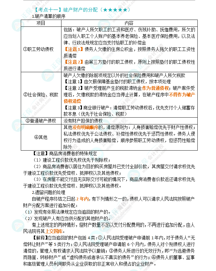 2024年注會(huì)第8章高頻考點(diǎn)11：破產(chǎn)財(cái)產(chǎn)的分配