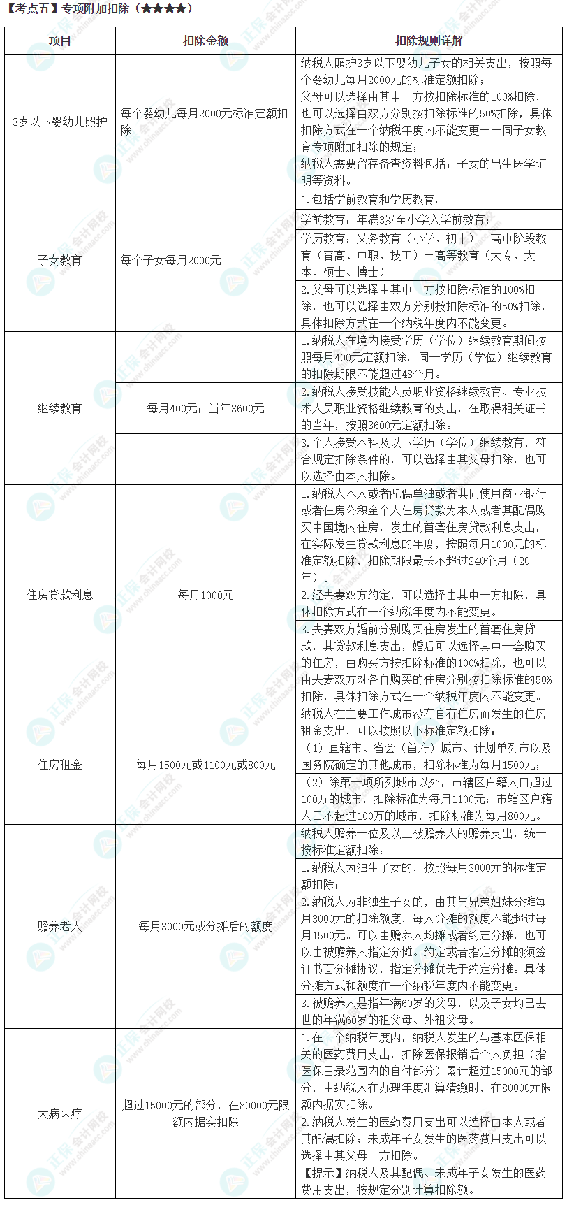 2024年注會(huì)《稅法》第5章高頻考點(diǎn)5