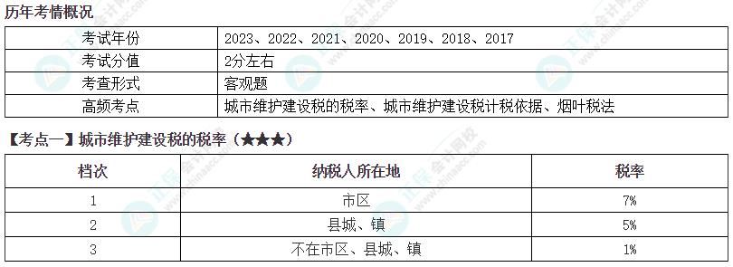 2024年注會《稅法》第6章高頻考點1