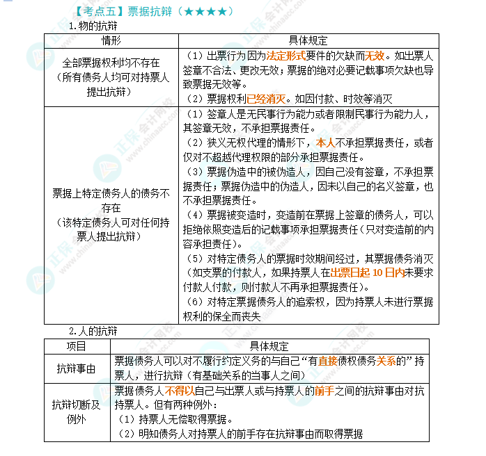 2024年注會經(jīng)濟(jì)法第9章高頻考點5：票據(jù)抗辯