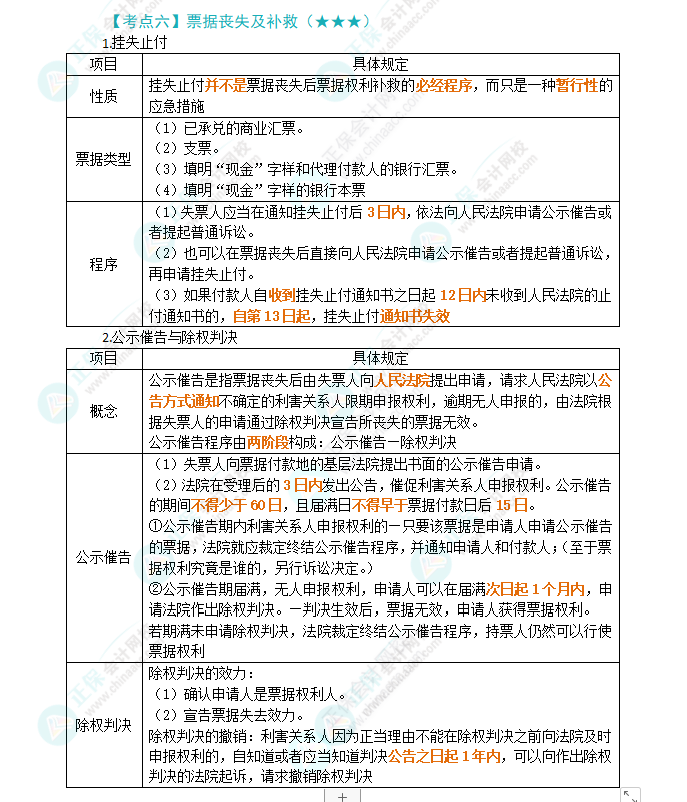 2024年注會(huì)《經(jīng)濟(jì)法》第9章高頻考點(diǎn)6：票據(jù)喪失及補(bǔ)救