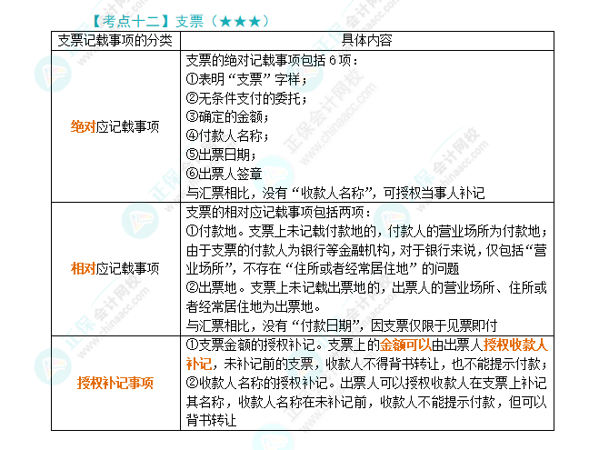 2024年注會《經(jīng)濟法》第9章高頻考點12：支票