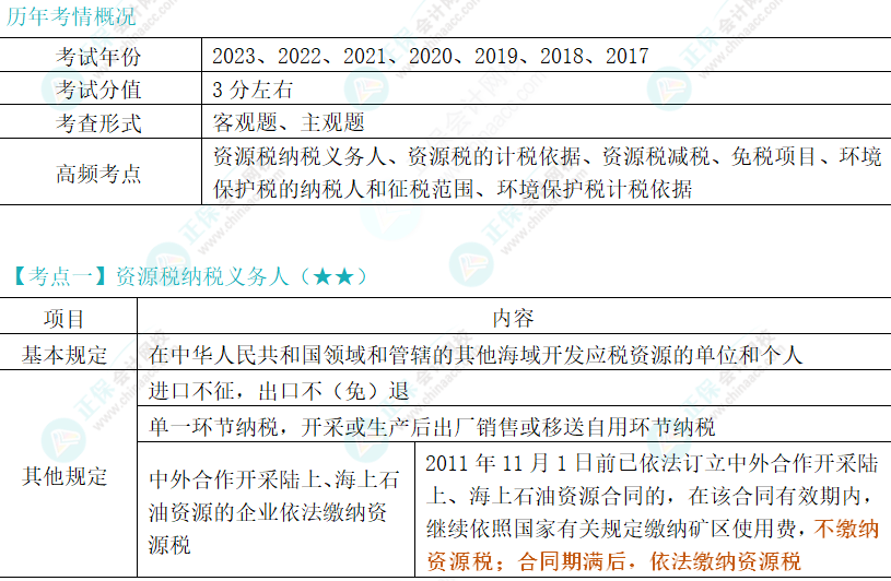 2024年注會《稅法》第8章高頻考點(diǎn)1