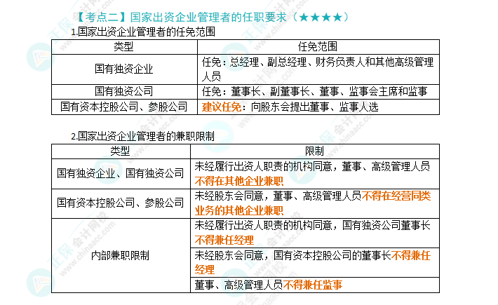 2024年注會《經(jīng)濟(jì)法》第10章高頻考點(diǎn)2：國家出資企業(yè)管理者的任職要求