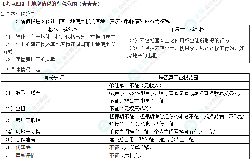 2024年注會(huì)《稅法》第10章高頻考點(diǎn)4