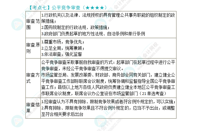 2024年注會《經(jīng)濟(jì)法》第11章高頻考點(diǎn)7：公平競爭審查