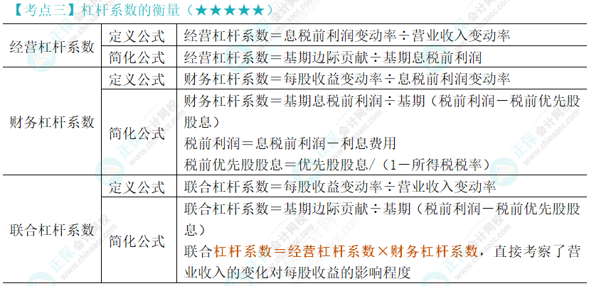 2024年注會《財(cái)務(wù)成本管理》第8章高頻考點(diǎn)3