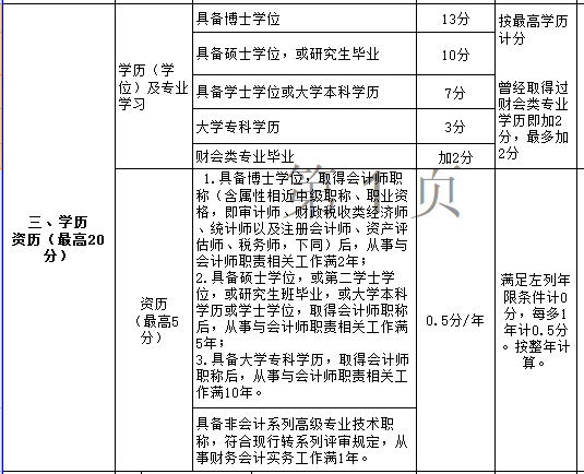 年紀(jì)大了申報(bào)高級(jí)會(huì)計(jì)職稱(chēng)評(píng)審容易過(guò)嗎？