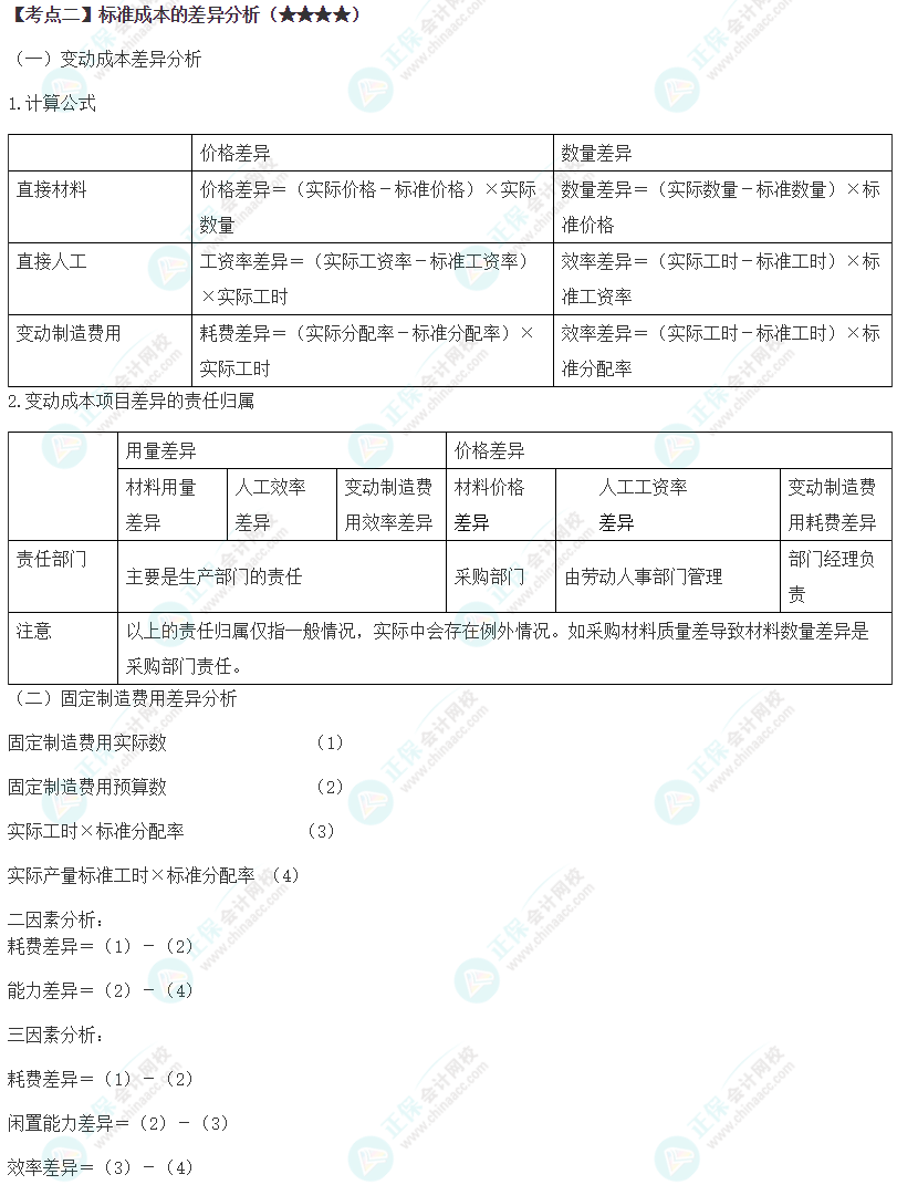 2024年注會《財(cái)務(wù)成本管理》第13章高頻考點(diǎn)2