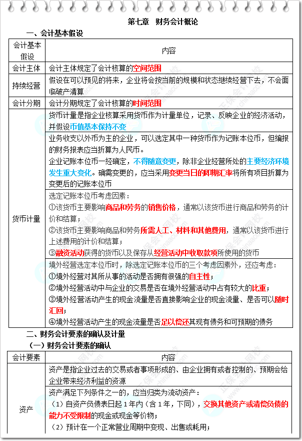 《財務與會計》三色筆記-第7章 財務會計概論