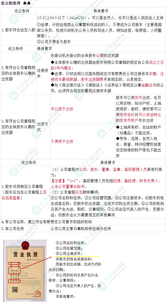 2024中級會計《經(jīng)濟法》必會考點-有限責任公司的設立