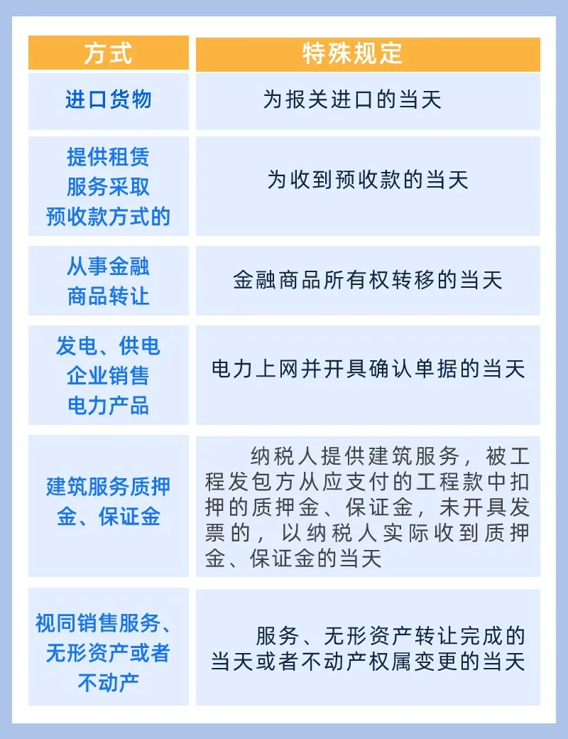 增值稅納稅義務(wù)發(fā)生時(shí)間！