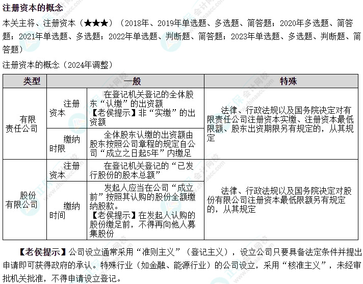 2024中級(jí)會(huì)計(jì)《經(jīng)濟(jì)法》必會(huì)考點(diǎn)-注冊(cè)資本的概念