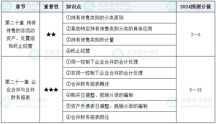 【逐周學(xué)習(xí)】2024年中級(jí)會(huì)計(jì)每周學(xué)習(xí)計(jì)劃 學(xué)霸養(yǎng)成術(shù)?。ǖ谑埽? suffix=