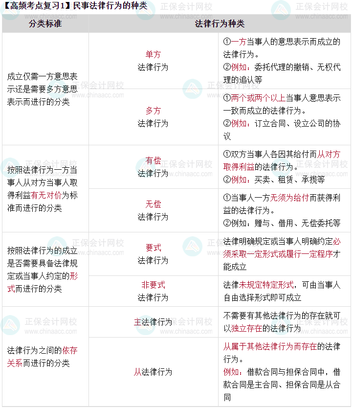 免費試聽：張穩(wěn)老師中級會計經(jīng)濟法高頻考點課程試聽來啦