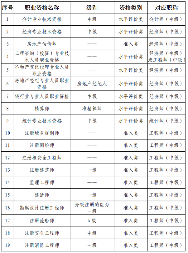 審計(jì)師考試幾月份報(bào)名？審計(jì)師考試報(bào)名條件有哪些？