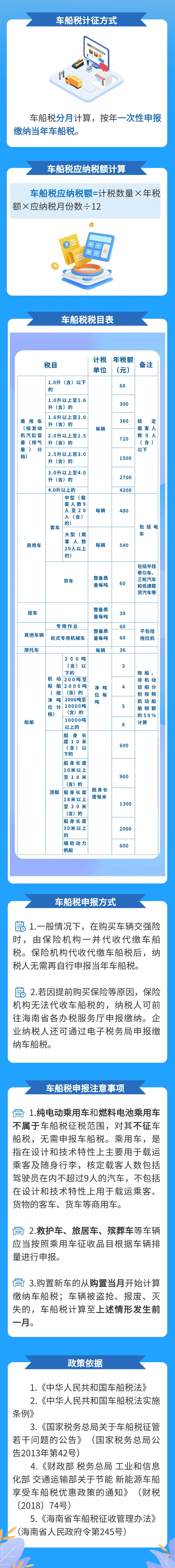 如何計算車船稅？車船稅的申報方式是什么？