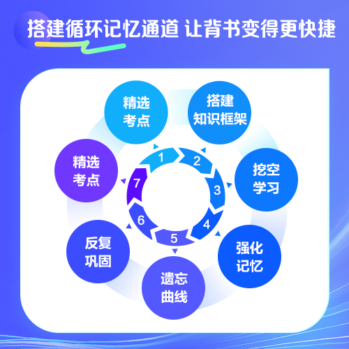 【背書神器】2024年注會高頻考點隨身記熱招！人手一份！