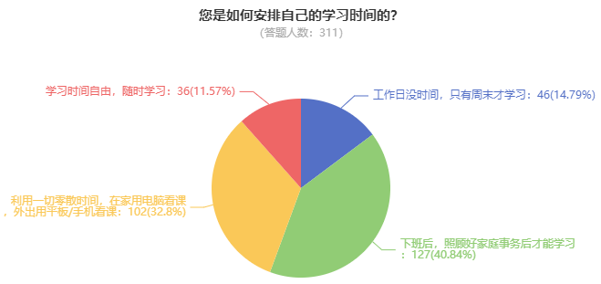 高會考試難度大嗎？需要多長時間備考？