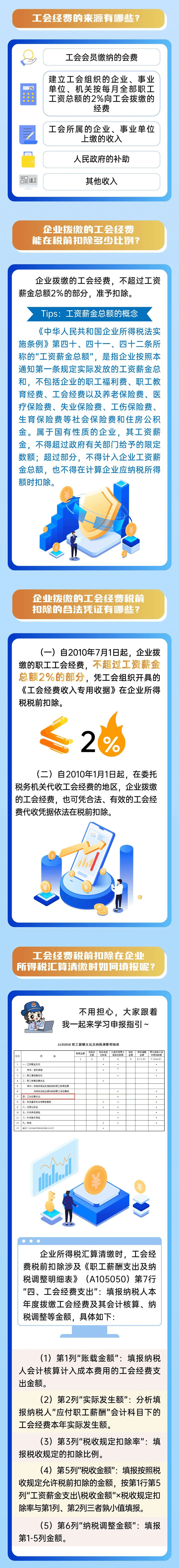 工會經(jīng)費(fèi)企業(yè)所得稅稅前扣除政策