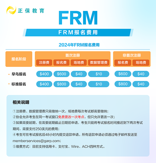 FRM報名費用