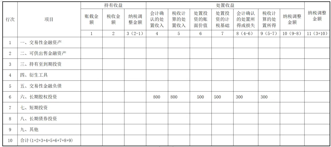 實(shí)務(wù)！股東撤資減資的稅會(huì)法處理！1