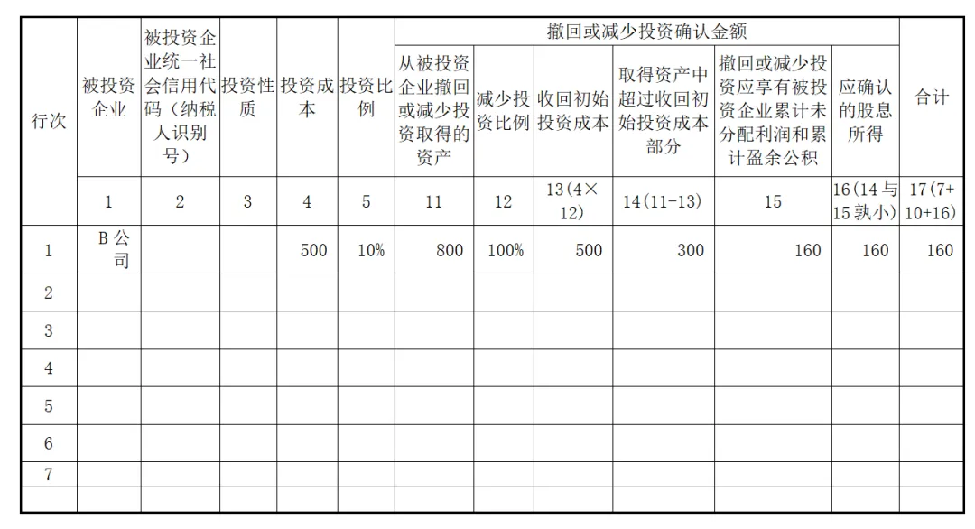 實(shí)務(wù)！股東撤資減資的稅會(huì)法處理！2