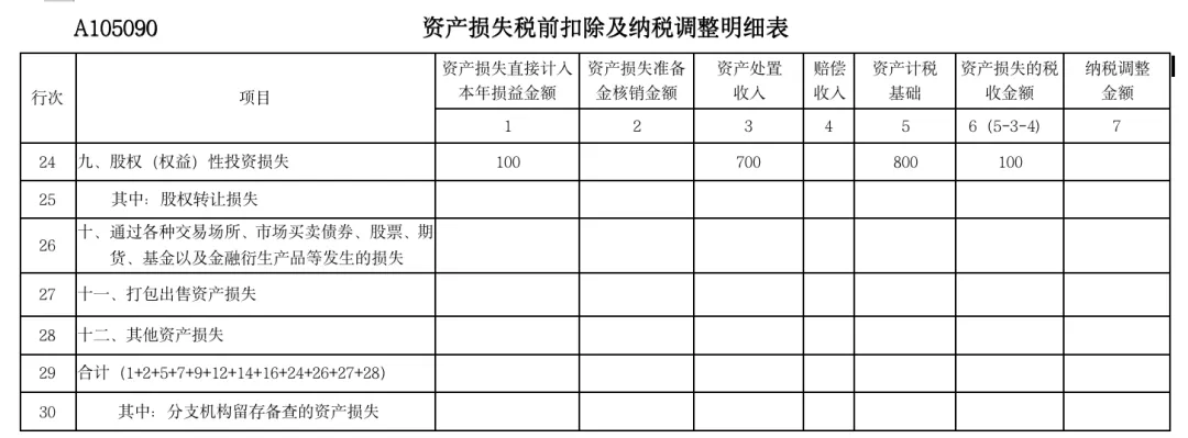 實(shí)務(wù)！股東撤資減資的稅會(huì)法處理！5