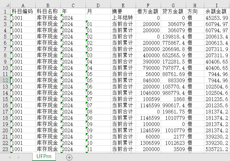 什么是總賬？