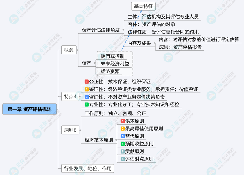 慌慌慌！備戰(zhàn)2024年資產(chǎn)評(píng)估師考試 知識(shí)點(diǎn)串不起來(lái)？怎么辦？