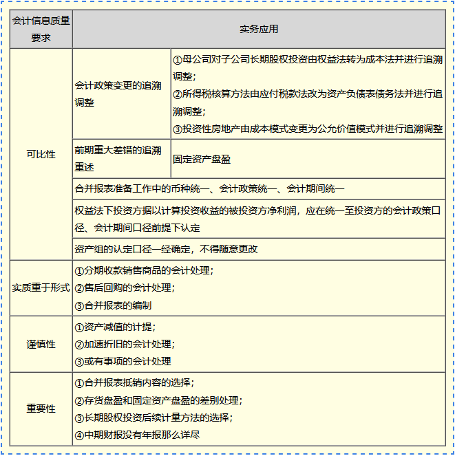 【免費(fèi)試聽】高志謙老師2024中級會計(jì)實(shí)務(wù)習(xí)題強(qiáng)化階段課程更新