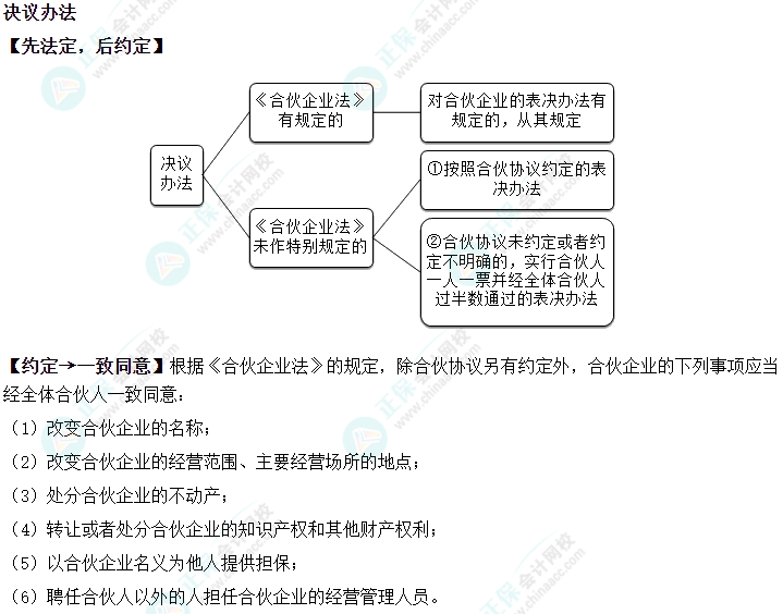 2024中級會計《經(jīng)濟(jì)法》必會考點-決議辦法