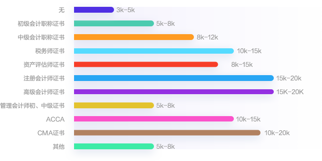 財(cái)會(huì)人的進(jìn)階之路：拿下中級(jí)會(huì)計(jì)證書 提升職場(chǎng)競(jìng)爭(zhēng)力！