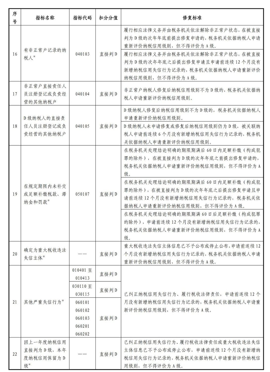 納稅信用修復(fù)范圍及標(biāo)準(zhǔn)