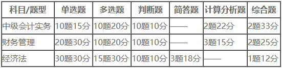 中級會計?？家延?W+人參與 你還沒加入嗎？