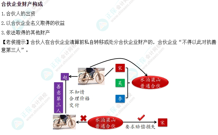 2024中級會計《經(jīng)濟法》必會考點-合伙企業(yè)財產(chǎn)構(gòu)成