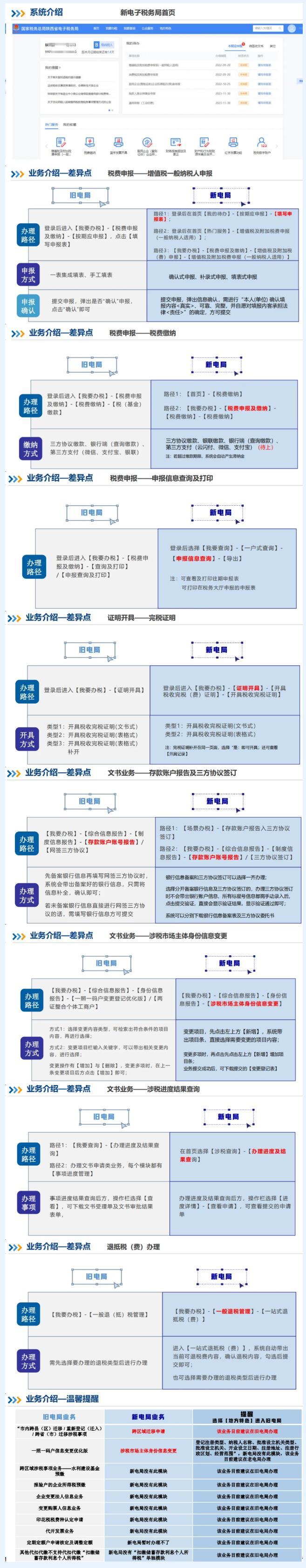 解析：新舊電子稅局有哪些差異點(diǎn)？