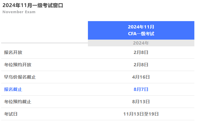 重要提醒！CFA一級(jí)11月考期考試科目有變動(dòng)！