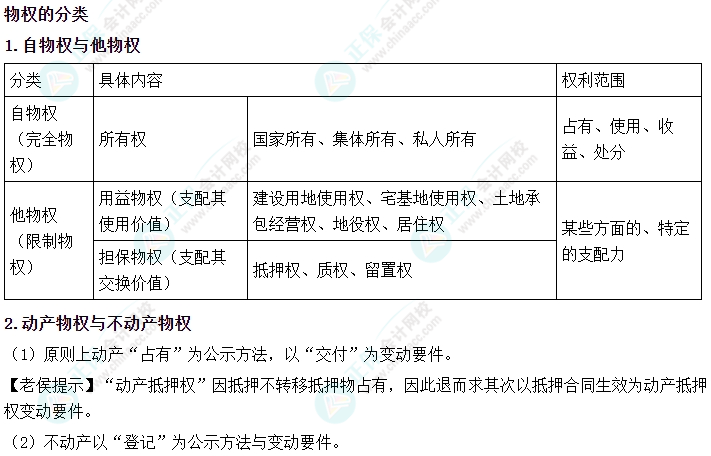 2024中級會計《經(jīng)濟(jì)法》必會考點-物權(quán)的分類