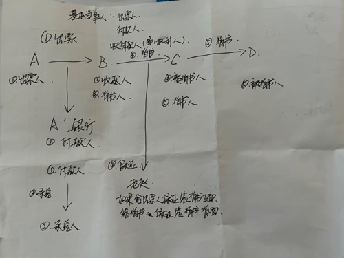 在職寶媽順利通過初級會計(jì)考試~作為小白學(xué)習(xí) 真是功夫不負(fù)有心人！