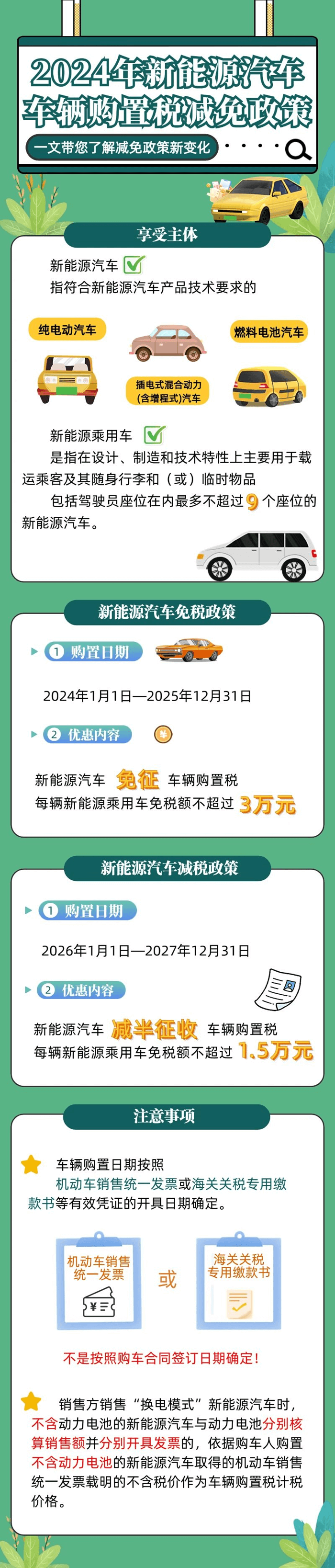 2024年新能源汽車(chē)車(chē)輛購(gòu)置稅減免政策