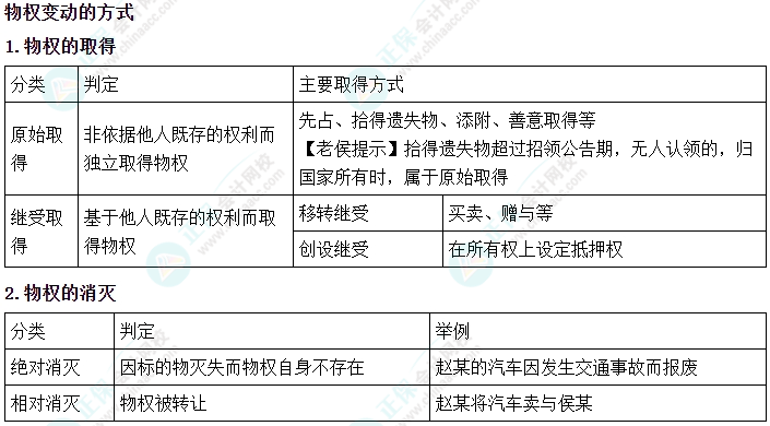 2024中級會計《經(jīng)濟(jì)法》必會考點(diǎn)-物權(quán)變動的方式