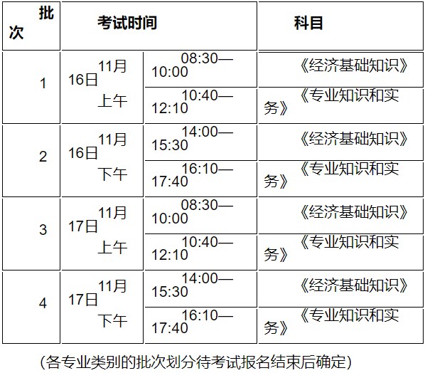 初中級(jí)經(jīng)濟(jì)師考試時(shí)間安排