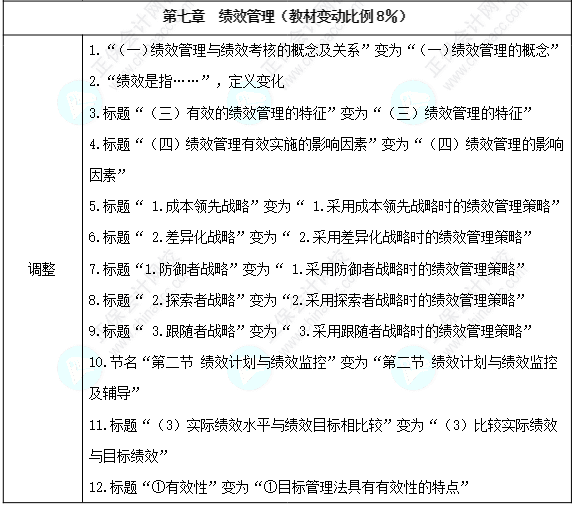 請(qǐng)注意！2024年中級(jí)經(jīng)濟(jì)師《人力資源管理》教材變動(dòng)解讀！