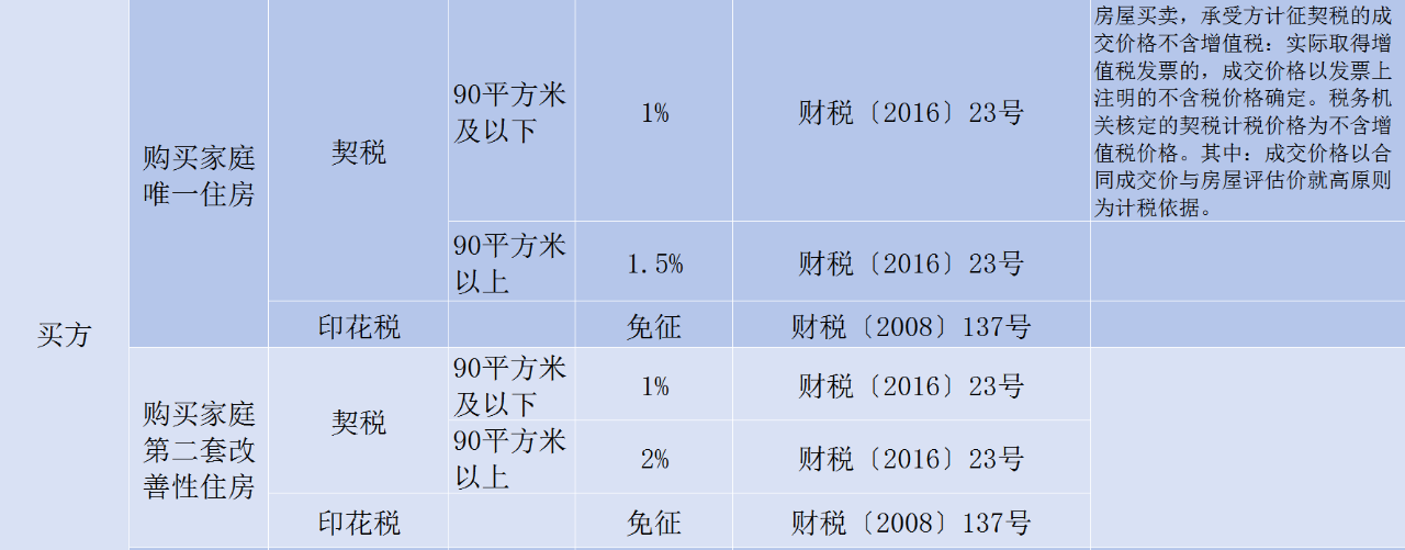 房屋轉(zhuǎn)讓