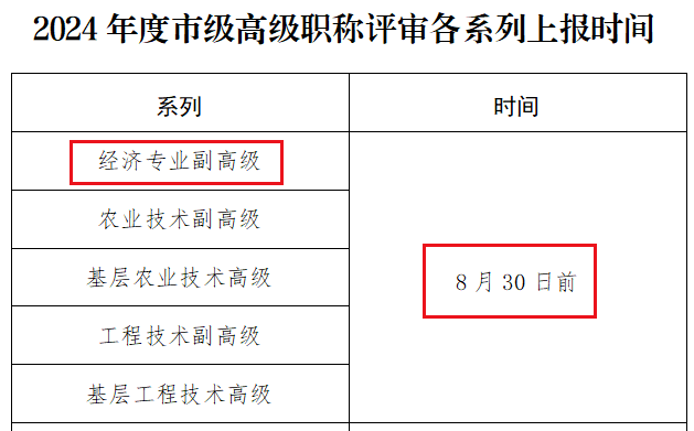 高級(jí)經(jīng)濟(jì)師職稱(chēng)評(píng)審申報(bào)時(shí)間